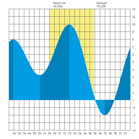 La Push tide chart for Wednesday, January 13, 2021