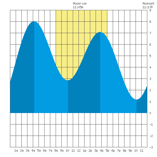 La Push tide chart for Monday, January 18, 2021
