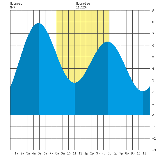La Push tide chart for Tuesday, January 19, 2021