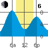 La Push tide chart for Wednesday, January 6, 2021
