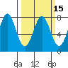 La Push tide chart for Monday, March 15, 2021