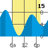 La Push tide chart for Thursday, April 15, 2021