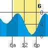 La Push tide chart for Tuesday, April 6, 2021