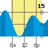 La Push tide chart for Saturday, May 15, 2021