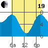 La Push tide chart for Wednesday, May 19, 2021