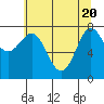 La Push tide chart for Thursday, May 20, 2021