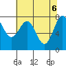 La Push tide chart for Thursday, May 6, 2021