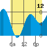 La Push tide chart for Saturday, June 12, 2021