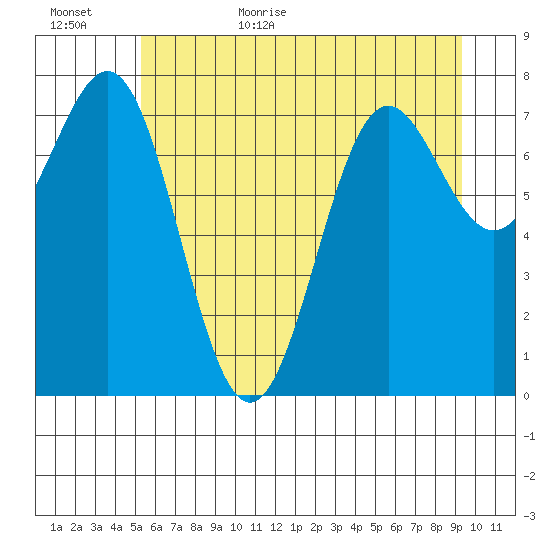 La Push tide chart for Tuesday, June 15, 2021