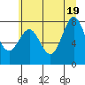 La Push tide chart for Saturday, June 19, 2021