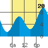 La Push tide chart for Sunday, June 20, 2021