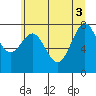 La Push tide chart for Thursday, June 3, 2021
