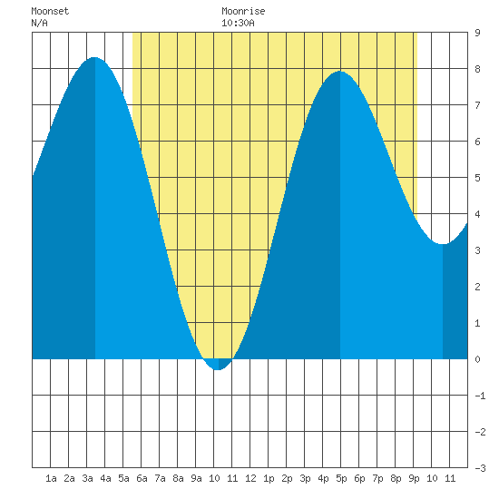 La Push tide chart for Wednesday, July 14, 2021