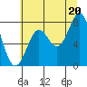 La Push tide chart for Tuesday, July 20, 2021