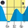 La Push tide chart for Friday, July 9, 2021