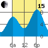 La Push tide chart for Sunday, August 15, 2021