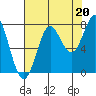 La Push tide chart for Friday, August 20, 2021