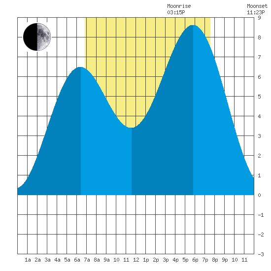 La Push tide chart for Monday, September 13, 2021
