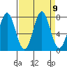La Push tide chart for Thursday, September 9, 2021