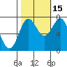 La Push tide chart for Friday, October 15, 2021