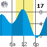 La Push tide chart for Monday, January 17, 2022