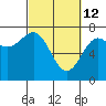 La Push tide chart for Saturday, March 12, 2022