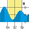 La Push tide chart for Tuesday, March 8, 2022