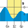 La Push tide chart for Wednesday, March 9, 2022