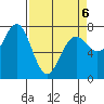 La Push tide chart for Wednesday, April 6, 2022