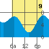 La Push tide chart for Monday, May 9, 2022