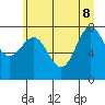La Push tide chart for Wednesday, June 8, 2022