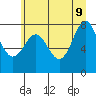 La Push tide chart for Thursday, June 9, 2022