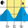 La Push tide chart for Wednesday, July 6, 2022