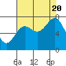 La Push tide chart for Saturday, August 20, 2022