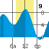 La Push tide chart for Friday, December 9, 2022
