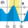La Push tide chart for Friday, January 6, 2023