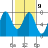 La Push tide chart for Thursday, February 9, 2023