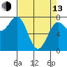 La Push tide chart for Thursday, April 13, 2023