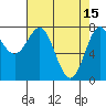 La Push tide chart for Saturday, April 15, 2023