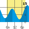 La Push tide chart for Monday, May 15, 2023