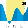 La Push tide chart for Saturday, May 20, 2023
