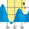 La Push tide chart for Monday, May 8, 2023