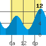 La Push tide chart for Monday, June 12, 2023