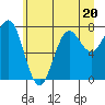 La Push tide chart for Tuesday, June 20, 2023
