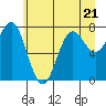 La Push tide chart for Wednesday, June 21, 2023
