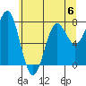 La Push tide chart for Tuesday, June 6, 2023