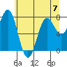 La Push tide chart for Wednesday, June 7, 2023