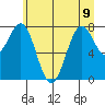 La Push tide chart for Friday, June 9, 2023
