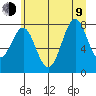 La Push tide chart for Sunday, July 9, 2023
