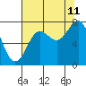 La Push tide chart for Friday, August 11, 2023